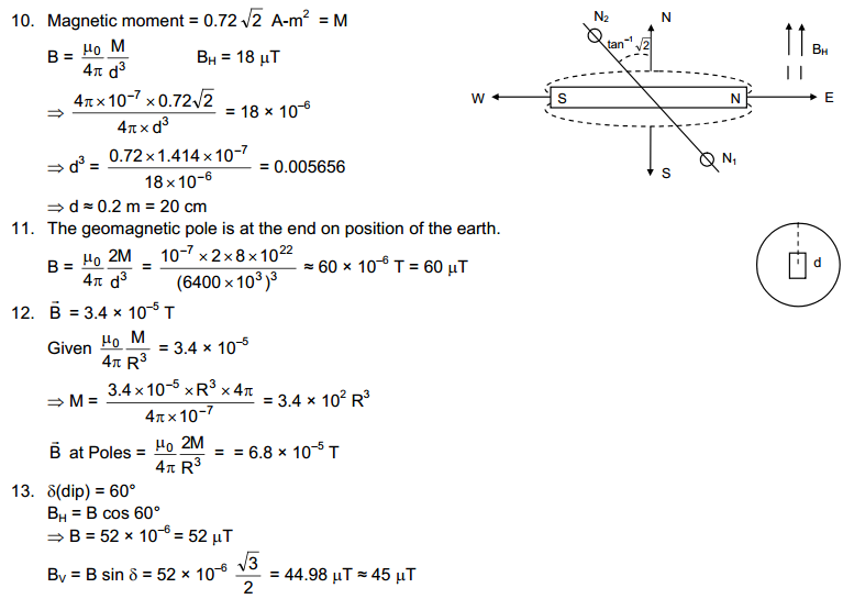 Permanent Magnets HC Verma Concepts of Physics Solutions