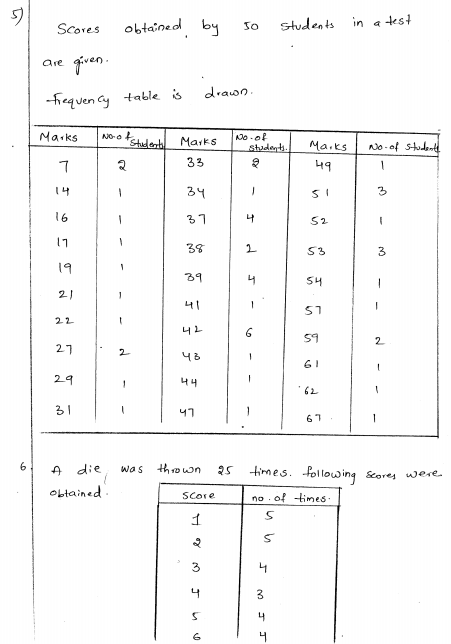 rd-sharma-class-8-solutions-chapter-23-classification-and-tabulation-of-data-ex-23-1-q-6