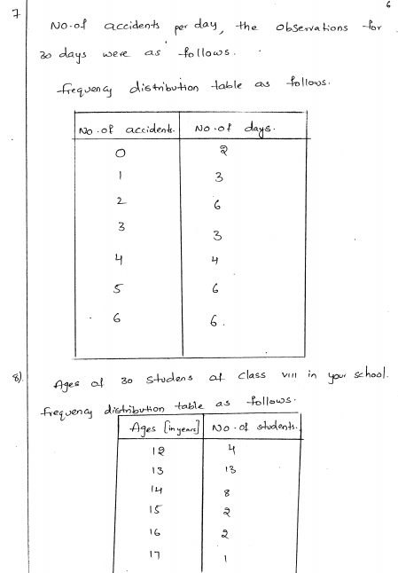 rd-sharma-class-8-solutions-chapter-23-classification-and-tabulation-of-data-ex-23-1-q-7