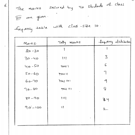 rd-sharma-class-8-solutions-chapter-23-classification-and-tabulation-of-data-ex-23-2-q-4