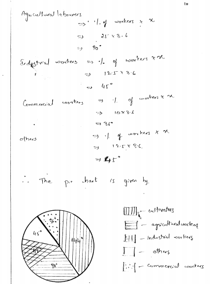rd-sharma-class-8-solutions-chapter-25-pictorial-representaion-of-data-as-pie-charts-ex-25-1-q-10