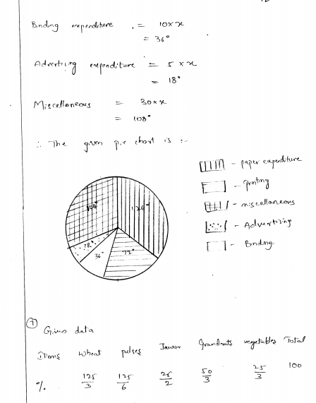 rd-sharma-class-8-solutions-chapter-25-pictorial-representaion-of-data-as-pie-charts-ex-25-1-q-12