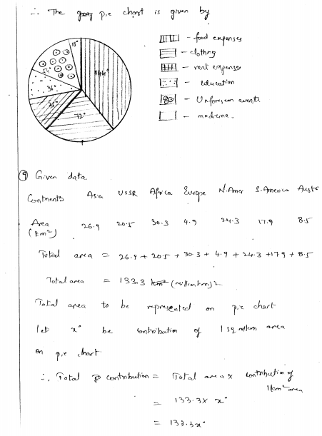 rd-sharma-class-8-solutions-chapter-25-pictorial-representaion-of-data-as-pie-charts-ex-25-1-q-15