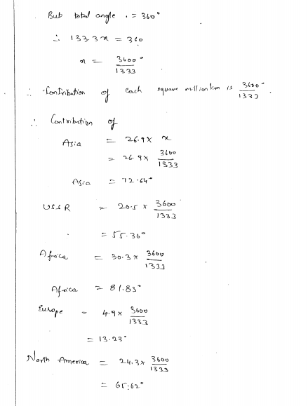 rd-sharma-class-8-solutions-chapter-25-pictorial-representaion-of-data-as-pie-charts-ex-25-1-q-16