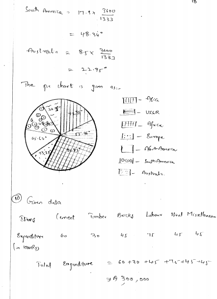rd-sharma-class-8-solutions-chapter-25-pictorial-representaion-of-data-as-pie-charts-ex-25-1-q-18