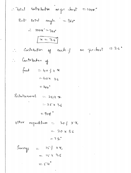 rd-sharma-class-8-solutions-chapter-25-pictorial-representaion-of-data-as-pie-charts-ex-25-1-q-21