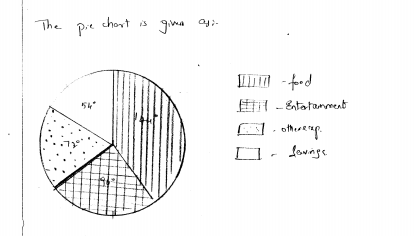 rd-sharma-class-8-solutions-chapter-25-pictorial-representaion-of-data-as-pie-charts-ex-25-1-q-22