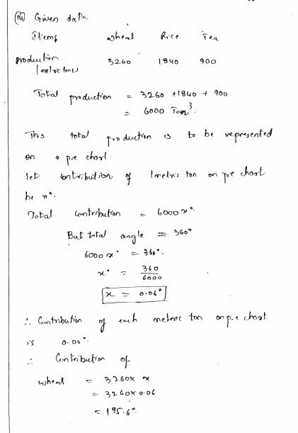 rd-sharma-class-8-solutions-chapter-25-pictorial-representaion-of-data-as-pie-charts-ex-25-1-q-28