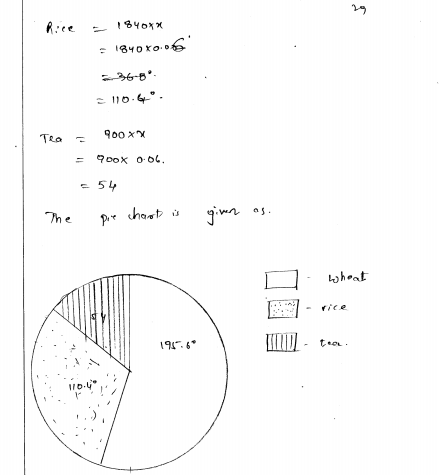 rd-sharma-class-8-solutions-chapter-25-pictorial-representaion-of-data-as-pie-charts-ex-25-1-q-29