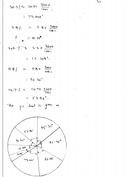 rd-sharma-class-8-solutions-chapter-25-pictorial-representaion-of-data-as-pie-charts-ex-25-1-q-31
