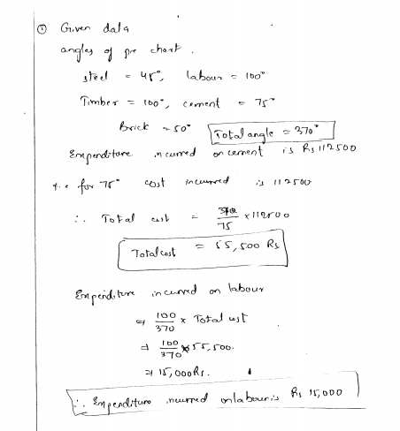 rd-sharma-class-8-solutions-chapter-25-pictorial-representaion-of-data-as-pie-charts-ex-25-1-q-36