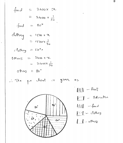 rd-sharma-class-8-solutions-chapter-25-pictorial-representaion-of-data-as-pie-charts-ex-25-1-q-8
