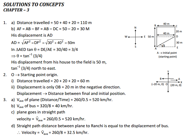 Rest and Motion Kinematics HC Verma Concepts of Physics Solutions