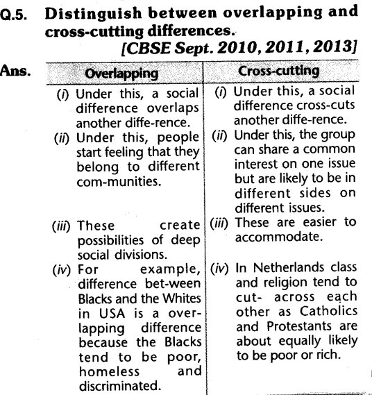social-civics-democracy-and-diversity-laq-cbse-class-10