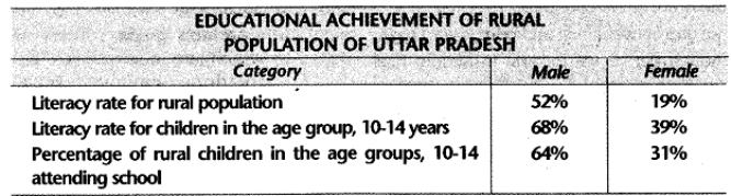 social-economics-cbse-class-10-understanding-economic-development-hots.2