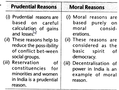 social-sciences-cbse-class-10-civics-power-sharing-saq.13