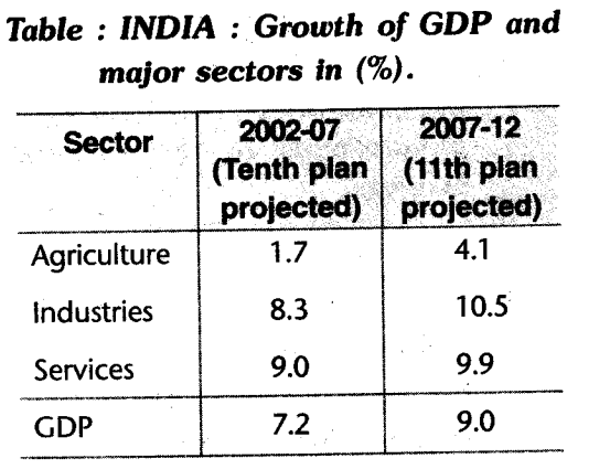 social-sciences-cbse-class-10-geography-agriculture-hots