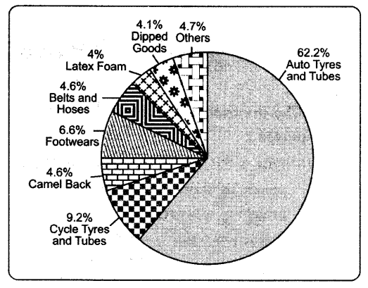 social-sciences-cbse-class-10-geography-agriculture-hots.6
