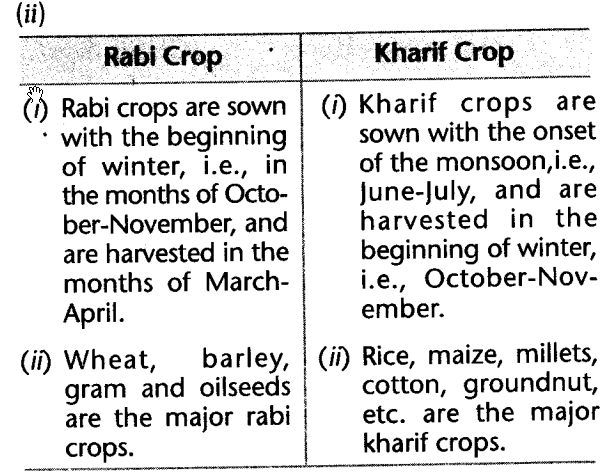 social-sciences-geography-cbse-class-10-agriculture-laq.15_2