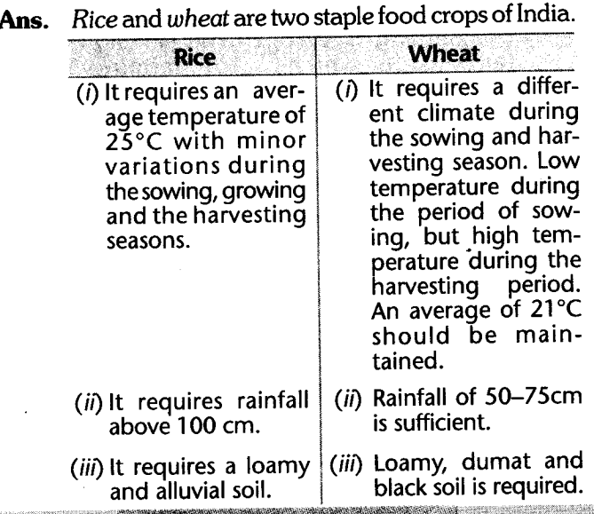 social-sciences-geography-cbse-class-10-agriculture-laq.16