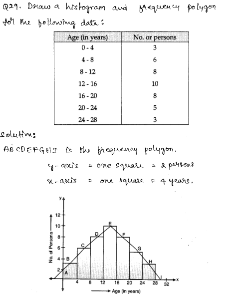 Solved CBSE Sample Papers for Class 9 Maths Paper 4 18