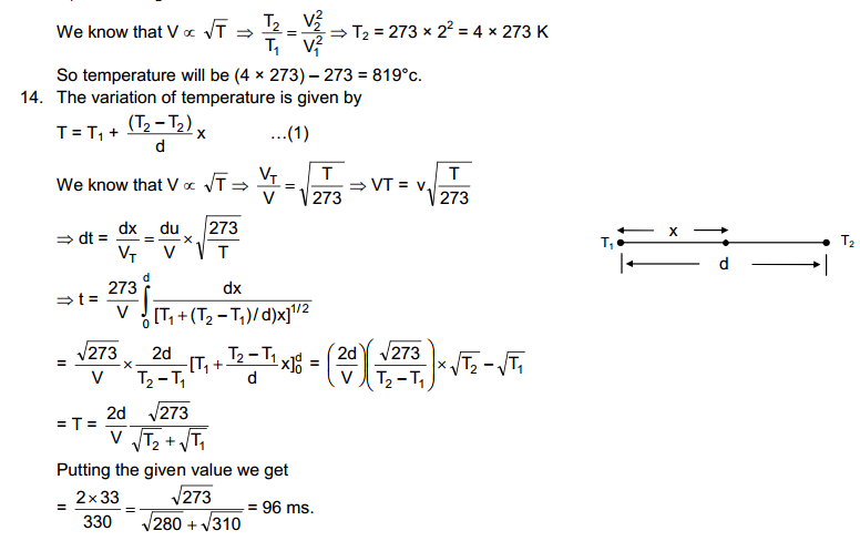 Sound Waves HC Verma Concepts of Physics Solutions