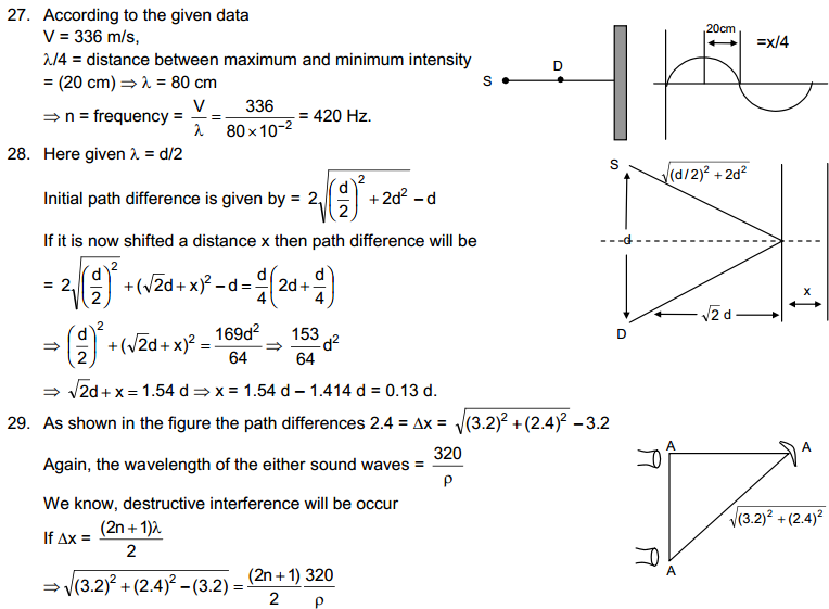 Sound Waves HC Verma Concepts of Physics Solutions
