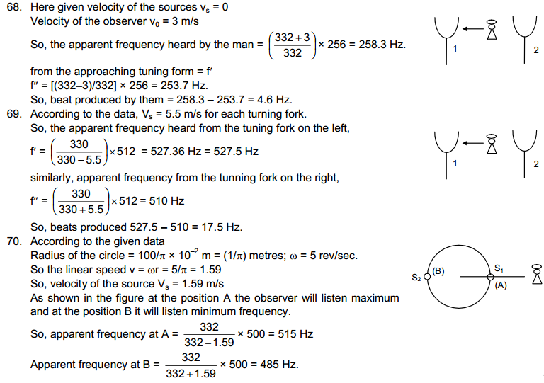 Sound Waves HC Verma Concepts of Physics Solutions