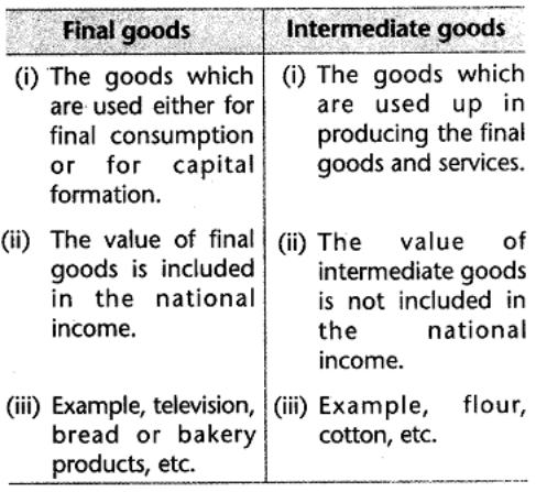 sst-economics-cbse-class-10-sectors-of-indian-economy-saq