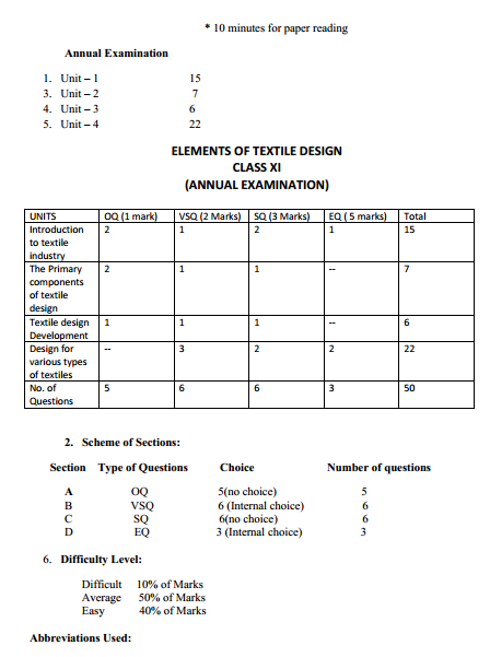  Textile Design Syllabus 