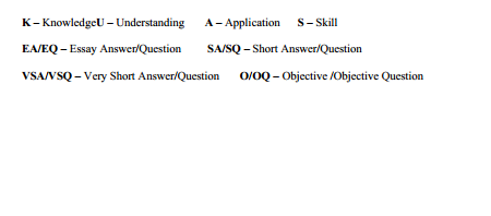   Textile Design Syllabus