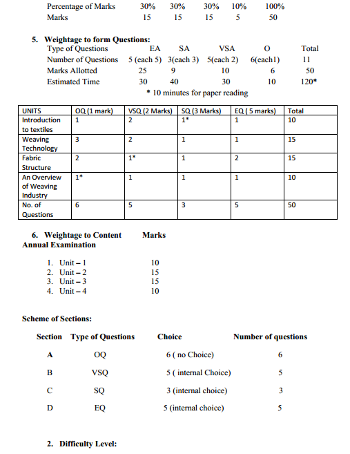 Textile Design Syllabus 