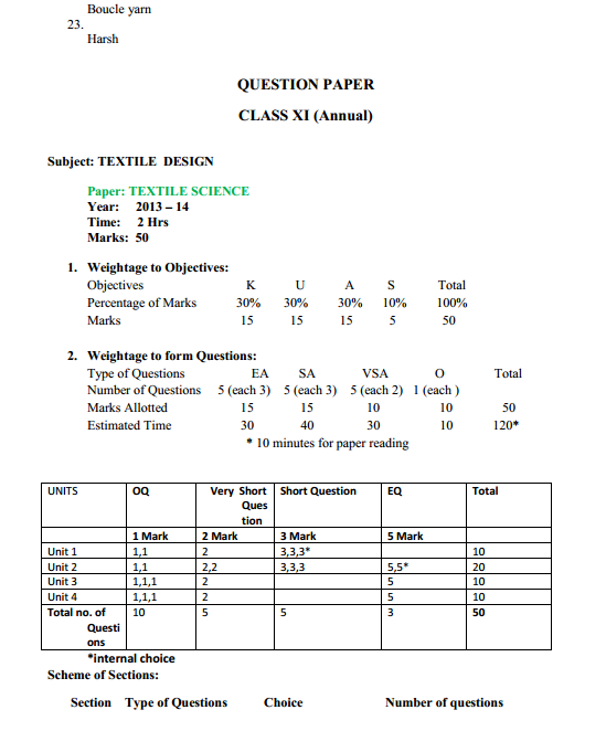  Textile Design Syllabus 