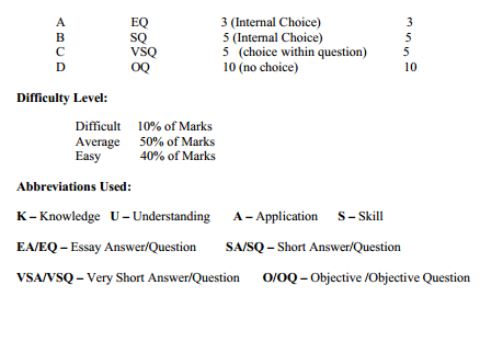  Textile Design Syllabus 