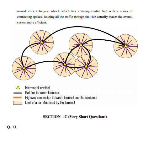  Transportation System & Logistic Management Syllabus 