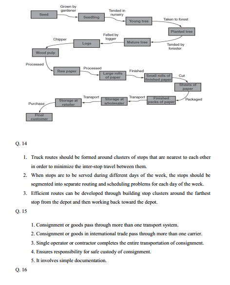  Transportation System & Logistic Management Syllabus 