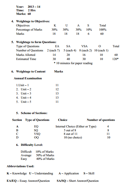  Transportation System & Logistic Management Syllabus 