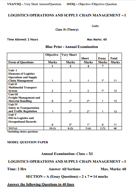  Transportation System & Logistic Management Syllabus 