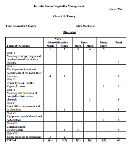 travel-and-tourism-question-paper-01