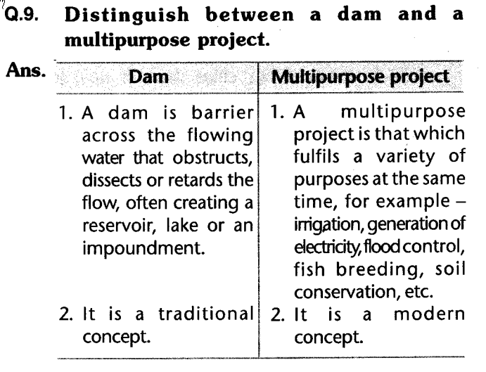 water-resources-geography-cbse-class-10-saq-9