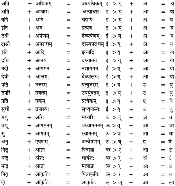 संधि - संधि की परिभाषा, भेद और उदाहरण - Sandhi in Hindi 3