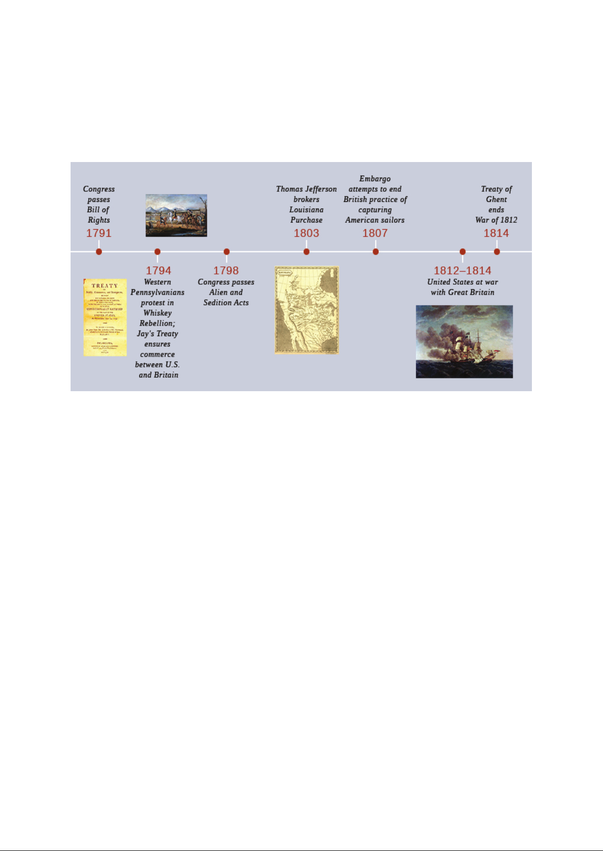 Growing_Pains__The_New_Republic_17901820 Download