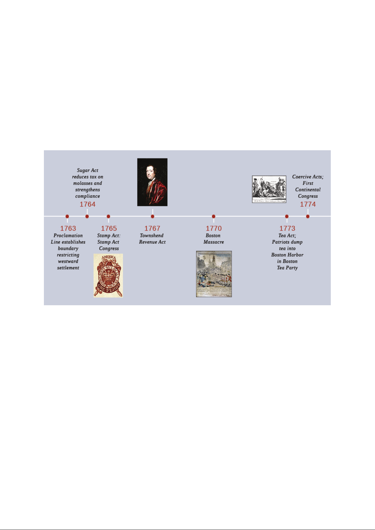 Imperial_Reforms_and_Colonial_Protests_1763-1774 Download