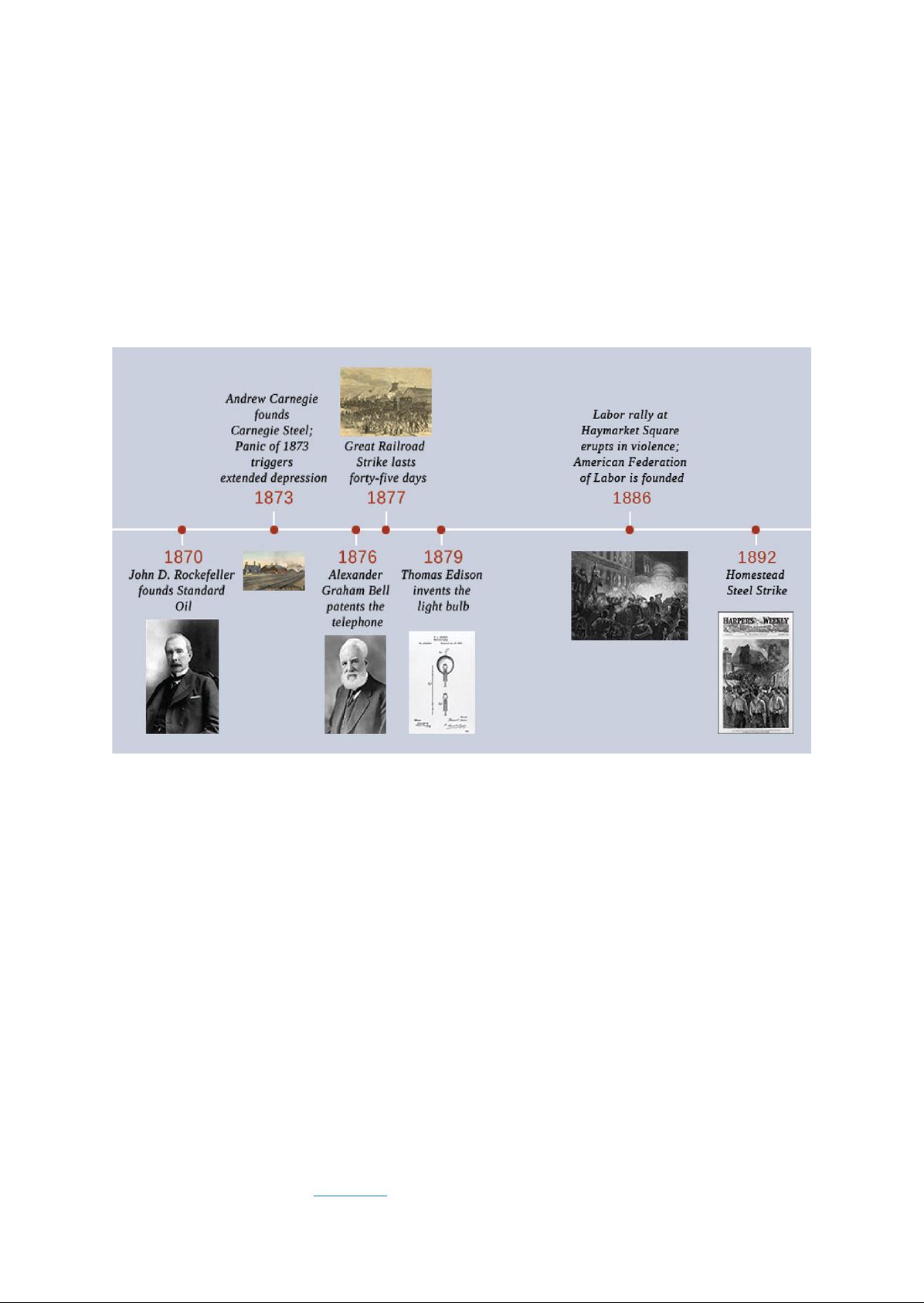 Industrialization_and_the_Rise_of_Big_Business_1870-1900 Download