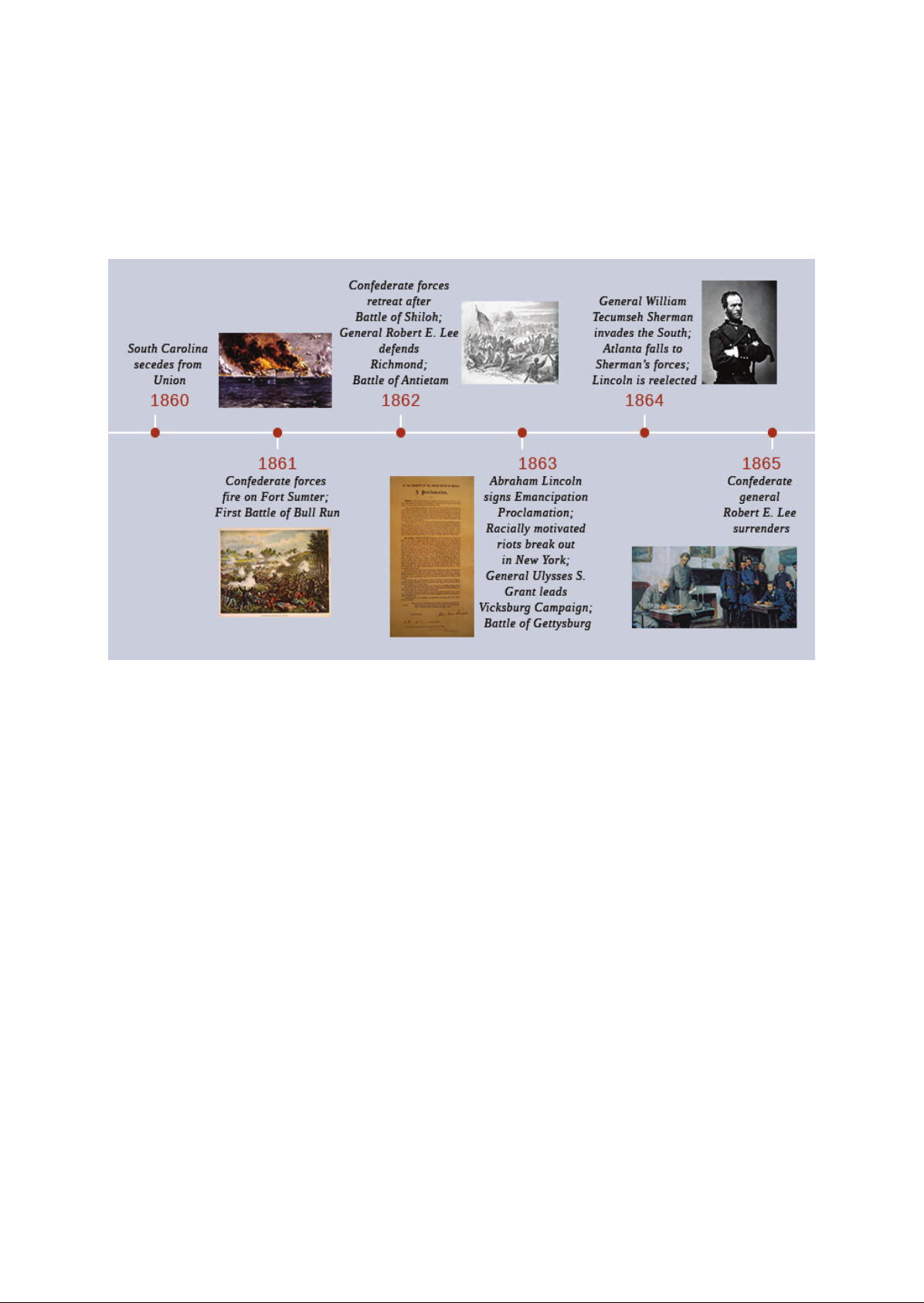 The_Civil_War_18601865 Download