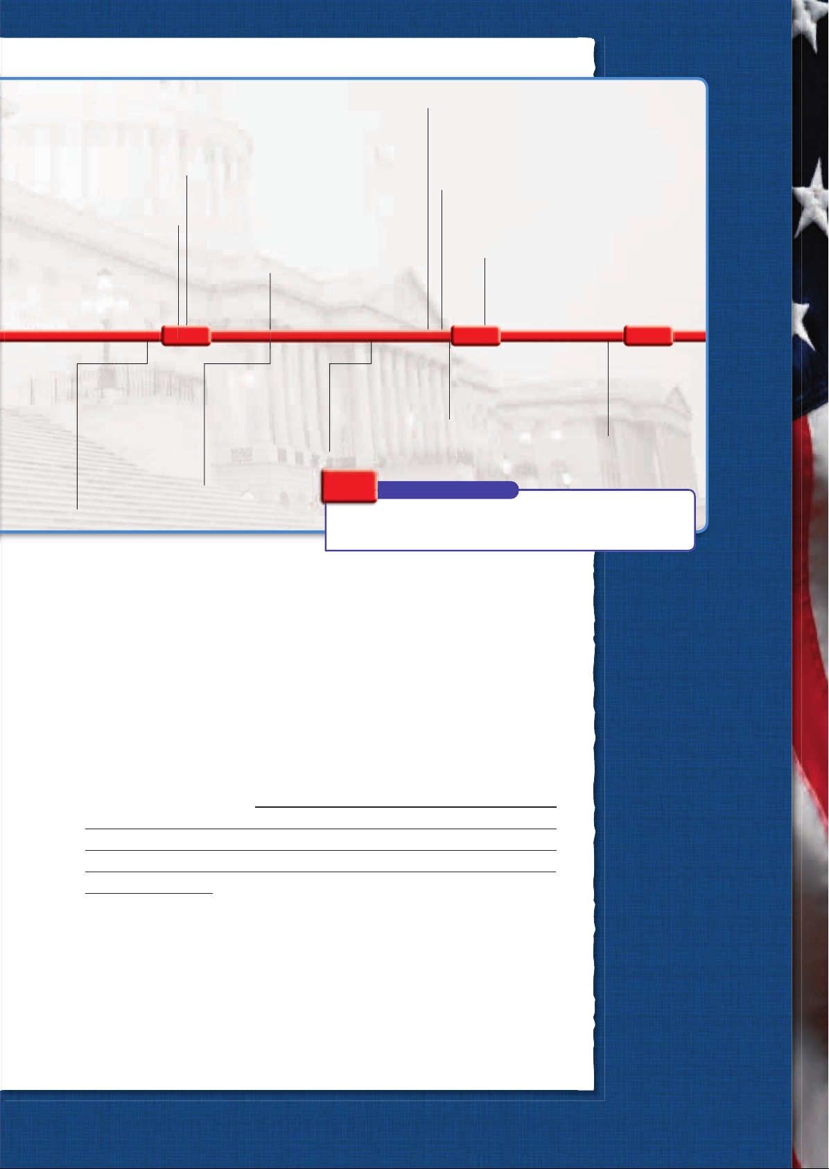 US_History_Textbook_8th_Grade_Chapter_5_Citizenship_and_the_Constitution Image-27