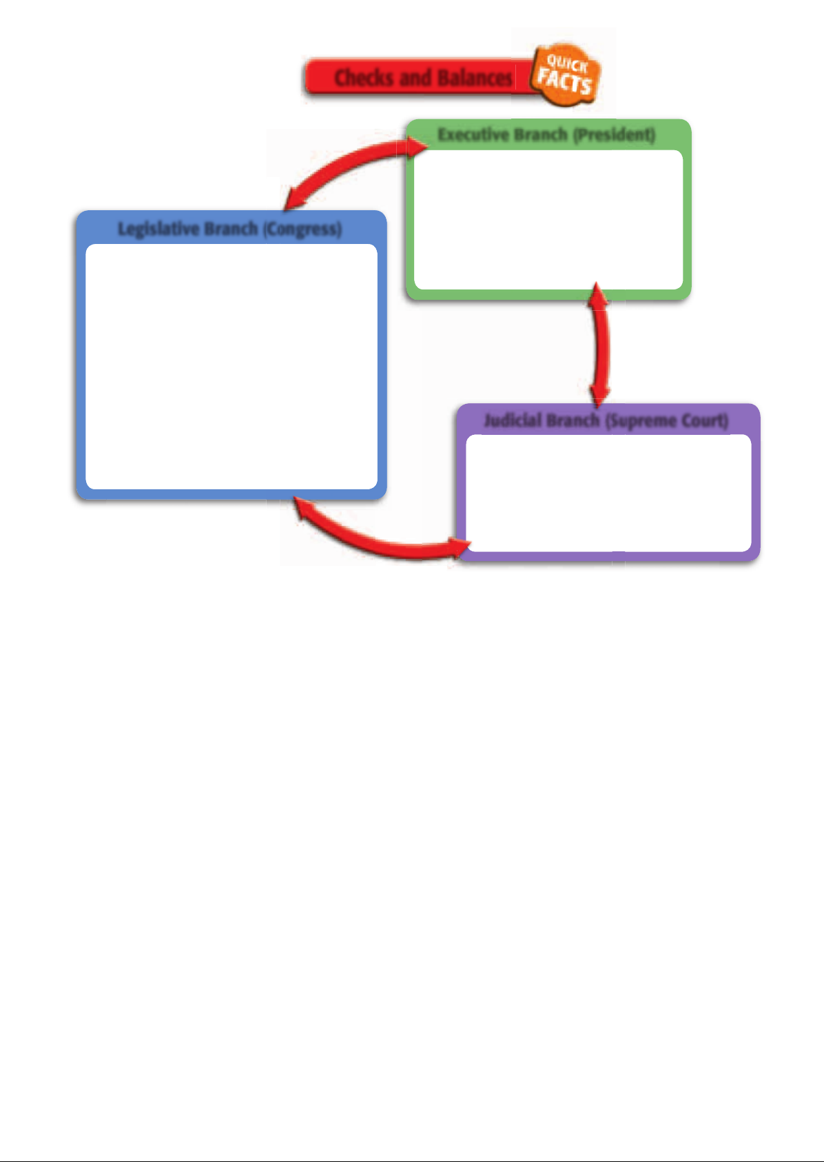 US_History_Textbook_8th_Grade_Chapter_5_Citizenship_and_the_Constitution Image-4